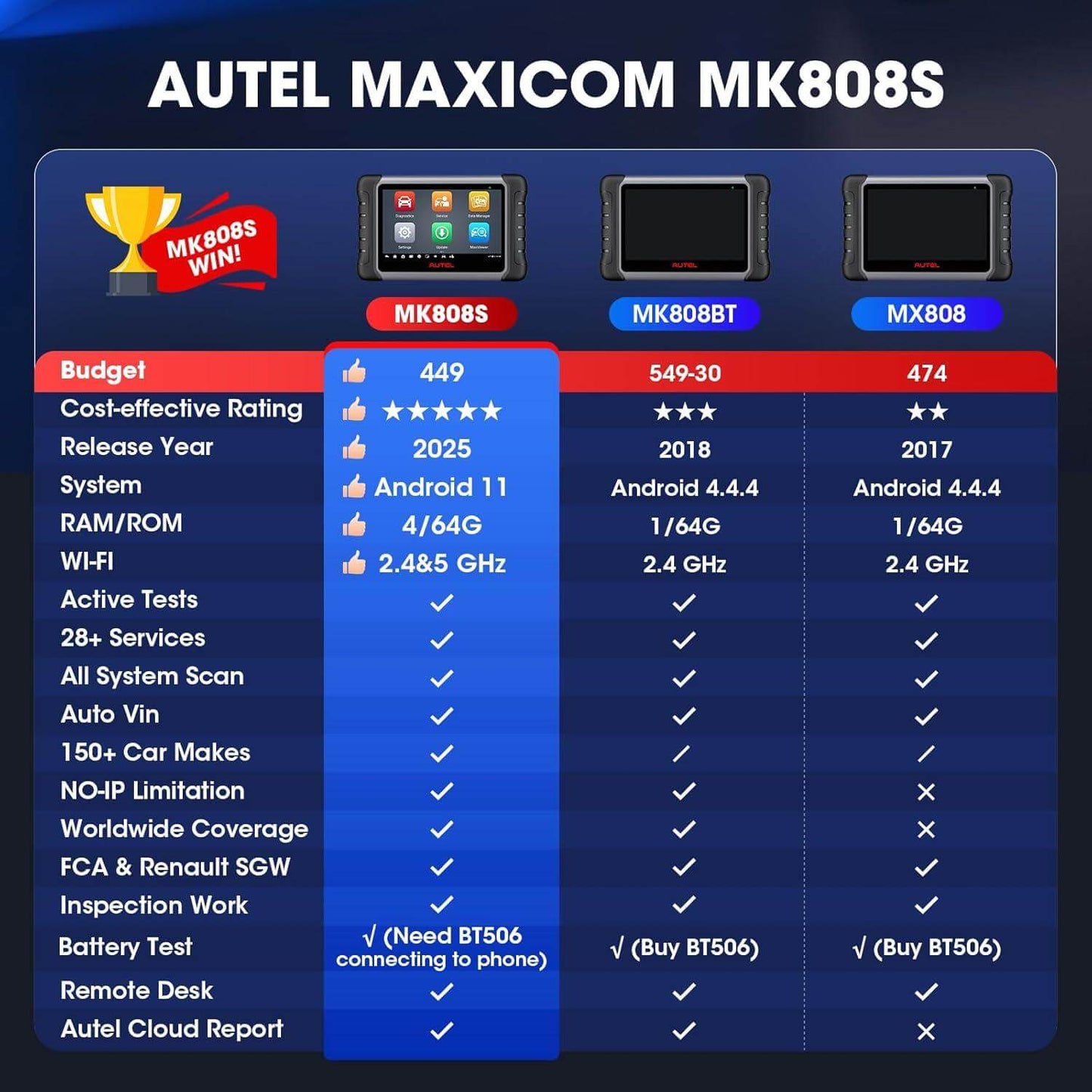 Autel MaxiCOM MK808S Car Diagnostic Tool, 2025 OBD2 Scanner Upgrade of MX808 MK808, 28+ Services, Active Test, Full System Diagnostics, Injector Coding/EPB/BMS/SAS/TPMS/AutoVIN/ABS, FCA AutoAuth - Auto Part Pro Switzerland