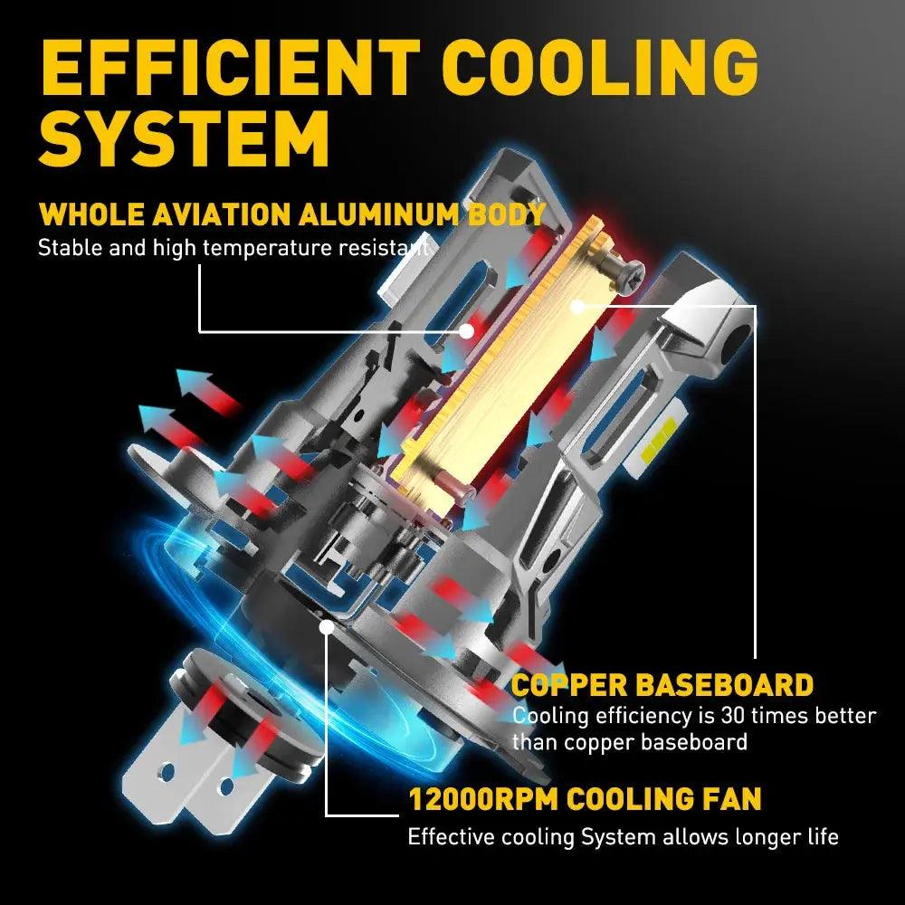 2Pcs 22000LM Canbus H7 LED Headlight Turbo 120W Wireless Error Free Light Bulb with Fan CSP Chip MINI Car Head Lamp 6500K - Auto Part Pro Switzerland