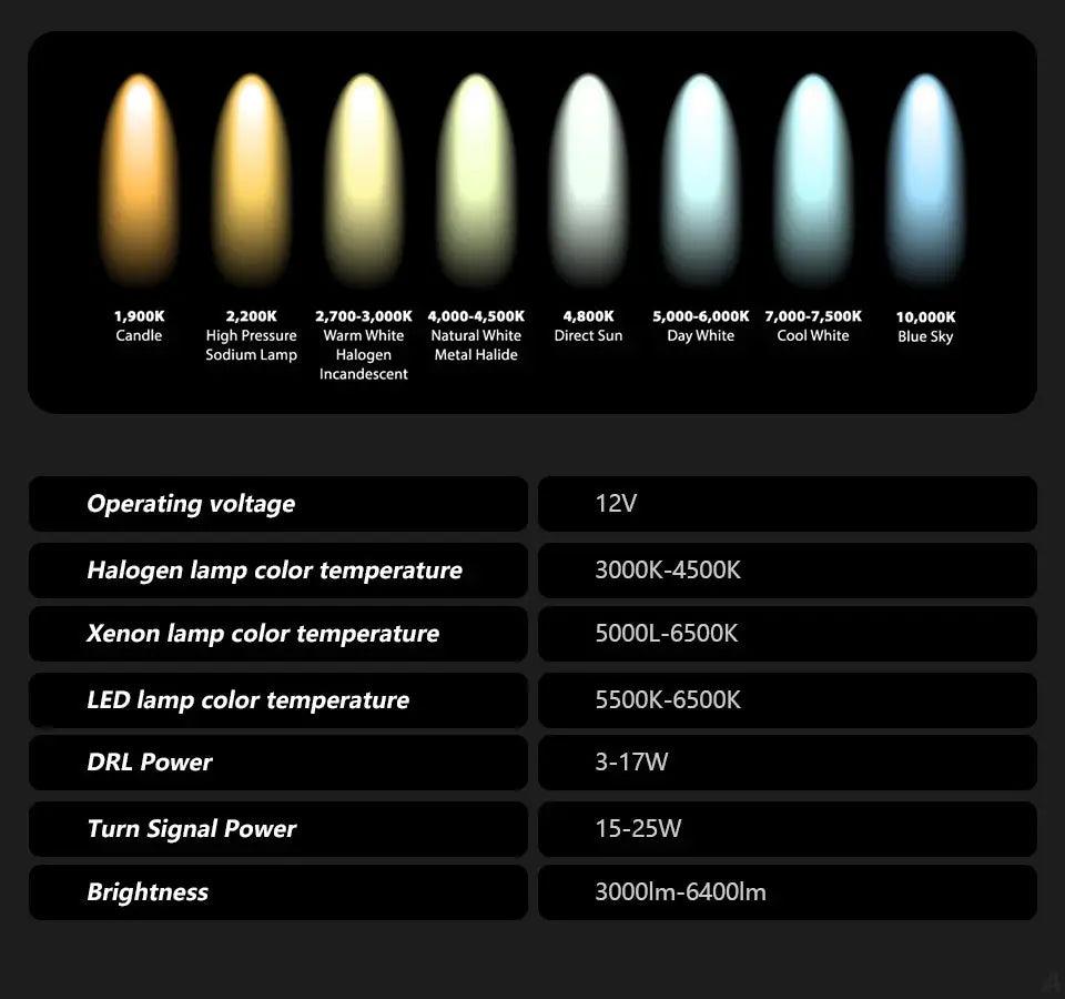 Car Lights for VW Golf 7 LED Headlight Projector Audi-Design Animation DRL Head Lamp Dynamic Signal Automotive Accessories - Auto Part Pro Switzerland