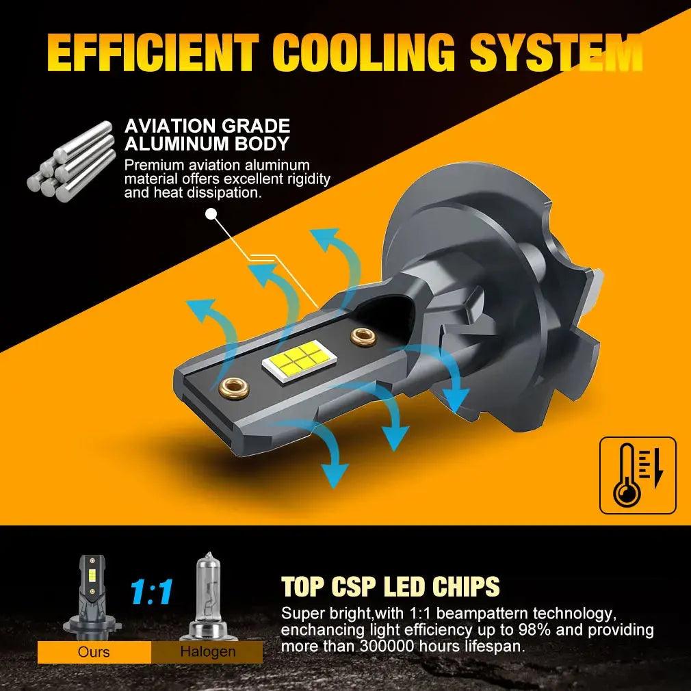 2Pcs 22000LM H7 LED Headlight Bulb 12pcs CSP 3570 Car Headlamp Auto Mini Canbus H7 Led Bulb Turbo Light 6500K 12V 110W - Auto Part Pro Switzerland