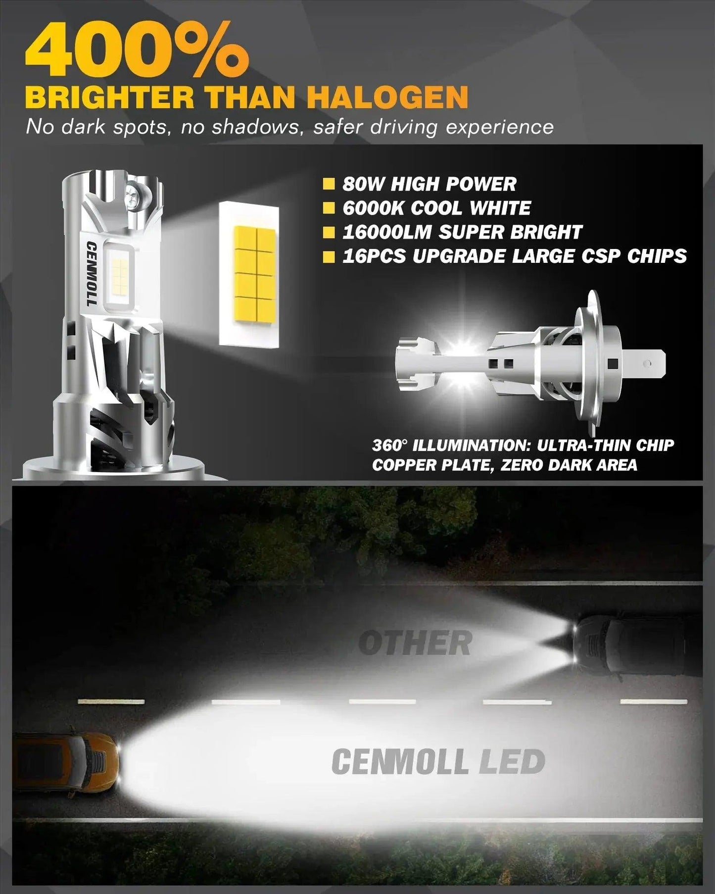 2x Car Lamp H7 12V LED CANBUS Headlight Bulbs for Volkswagen VW Golf Passat CC B6 Jetta Tiguan Mercedes W203 BMW Ford Skoda - Auto Part Pro Switzerland