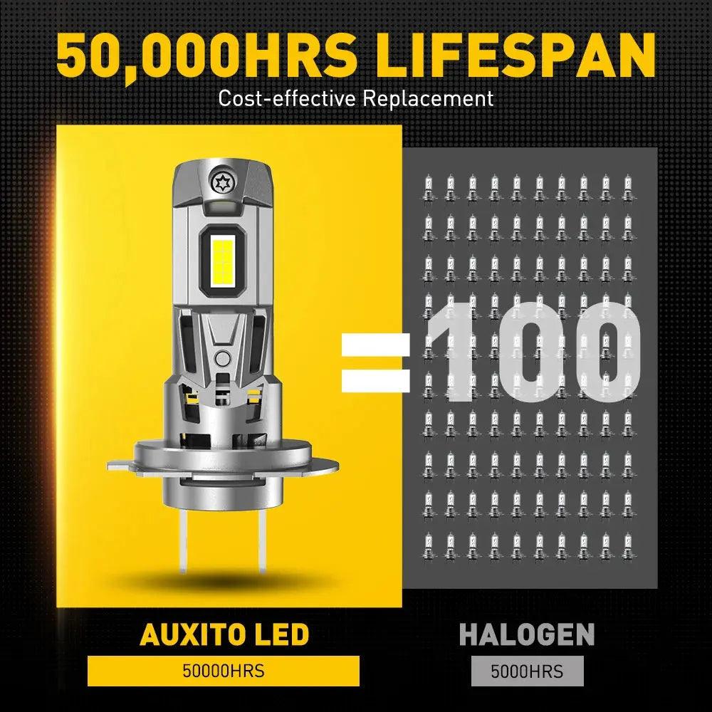 2Pcs 22000LM Canbus H7 LED Headlight Turbo 120W Wireless Error Free Light Bulb with Fan CSP Chip MINI Car Head Lamp 6500K - Auto Part Pro Switzerland