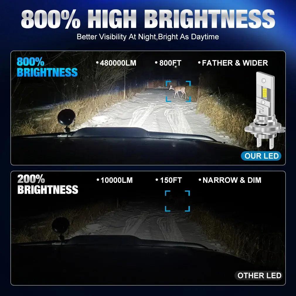 20000LM Mini H7 LED Headlight Bulb CSP 3570 Car Headlamp Auto Diode Lamp Canbus H7 Turbo Led Light 6500K 12V 120W - Auto Part Pro Switzerland