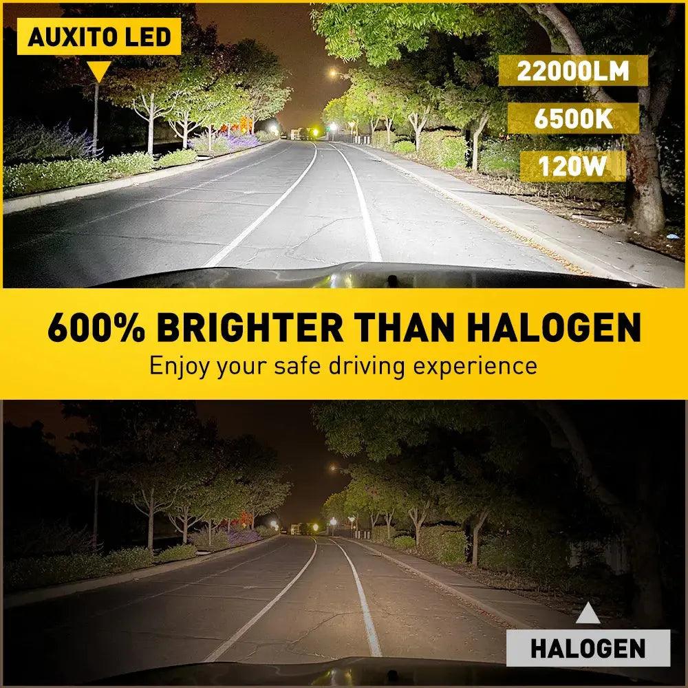 2Pcs 22000LM Canbus H7 LED Headlight Turbo 120W Wireless Error Free Light Bulb with Fan CSP Chip MINI Car Head Lamp 6500K - Auto Part Pro Switzerland