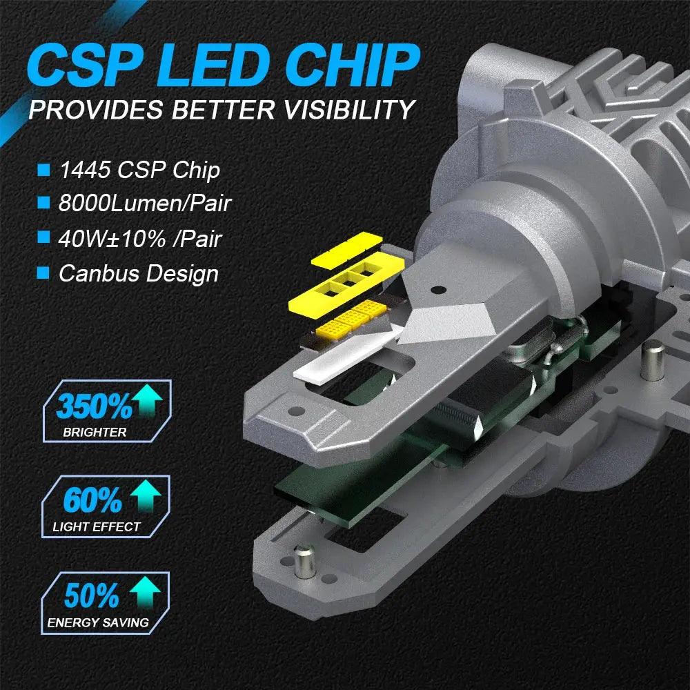 1pcs LED Bulb Canbus H8 H9 H11 H16JP Fog Lamp 9006 HB4 9005 HB3 H10 Headlight For VW Audi BMW Mini Smart Volvo Mercedes Porsche - Auto Part Pro Switzerland