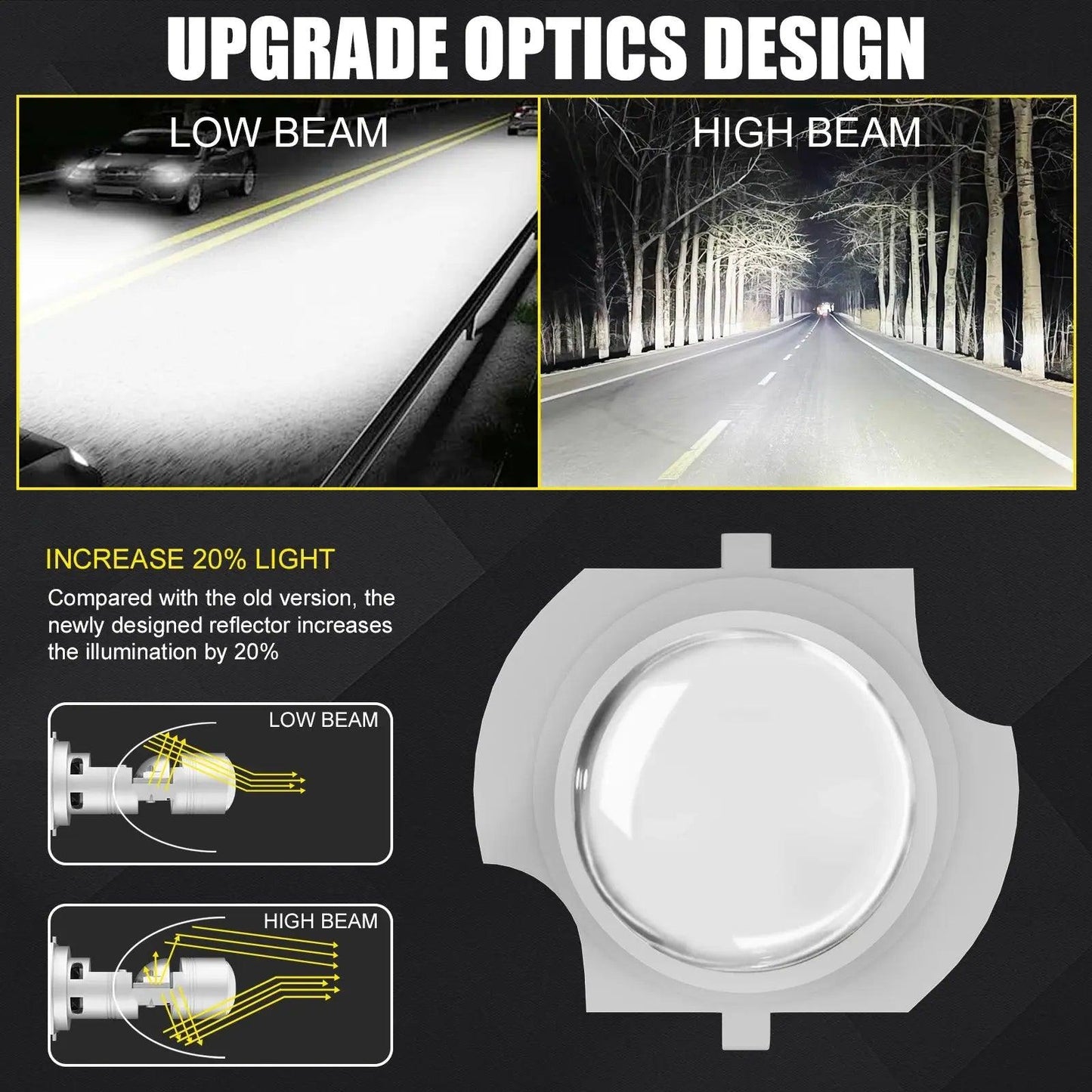 2PCS H7 Led With Lens Headlight CANBUS No Error Led H7 Bulbs Lights Lamp Bulb 12v 24v 20000LM Car Automobiles Parts Accessories - Auto Part Pro Switzerland