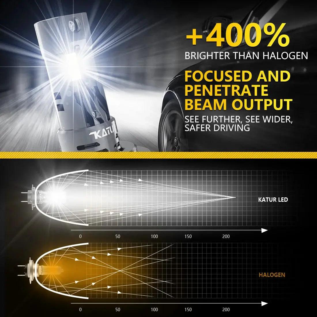 2Pcs High Power Turbo H7 LED Lamp 100W 20000LM Car Headlight Bulbs For Volkswagen VW Golf 5 Passat B6 Polo Kia Ceed Rio Audi A3 - Auto Part Pro Switzerland