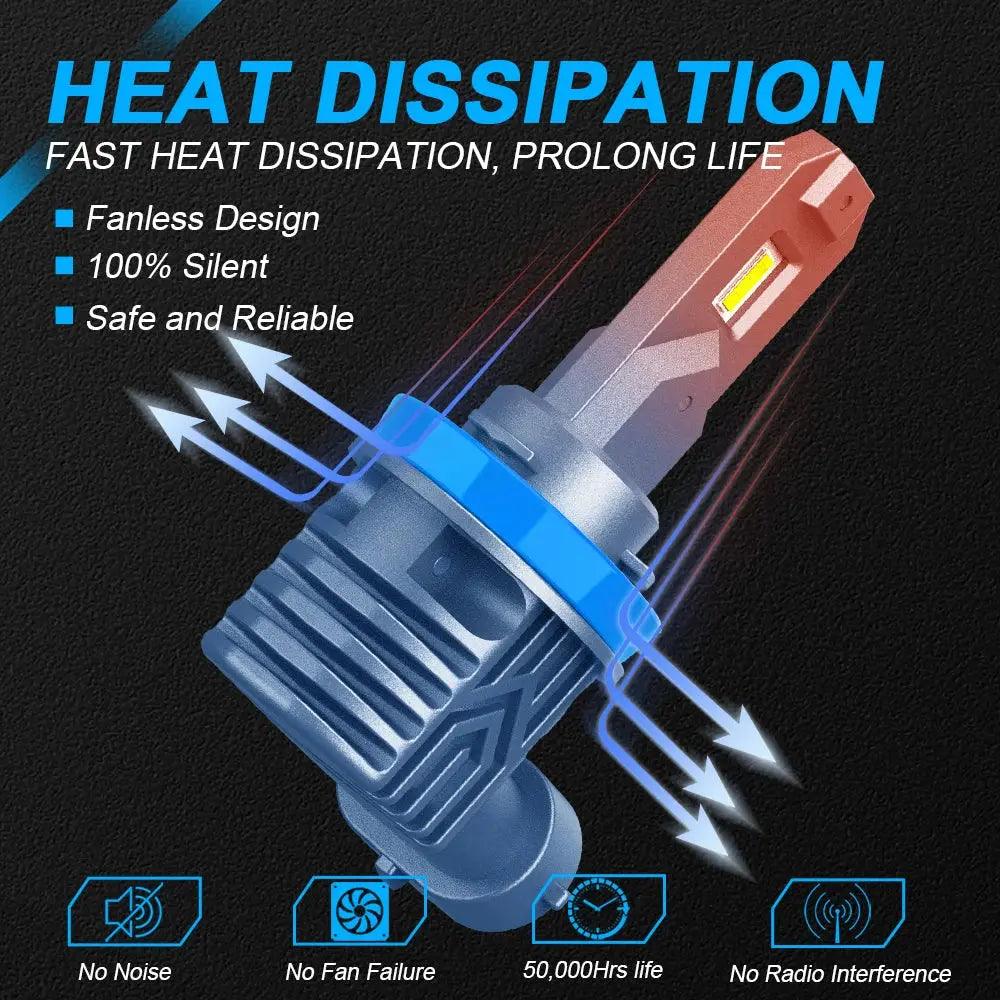 1pcs LED Bulb Canbus H8 H9 H11 H16JP Fog Lamp 9006 HB4 9005 HB3 H10 Headlight For VW Audi BMW Mini Smart Volvo Mercedes Porsche - Auto Part Pro Switzerland