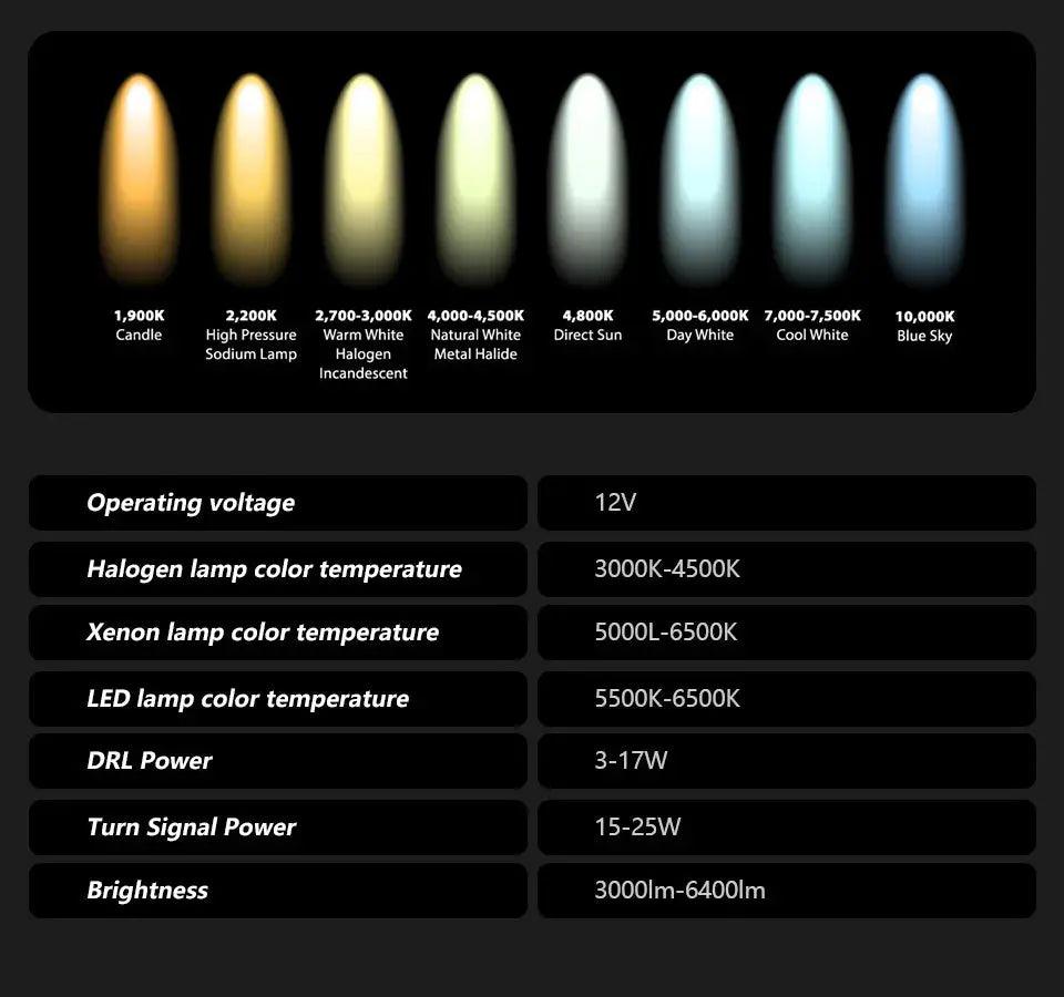 Car Styling for Audi A6 Headlights 2005-2011 A6 C5 C6 LED Headlight Dynamic Signal Animation DRL Bi Xenon Auto Accessories - Auto Part Pro Switzerland