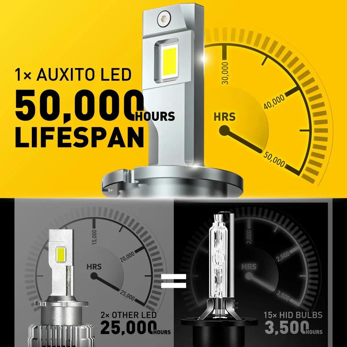 2X D2S D4S HID LED Headlight Canbus Error Free 35W 6000K LED Bulb 12V for Toyota Prius Lexus Mazda BMW VW Car Headlights - Auto Part Pro Switzerland
