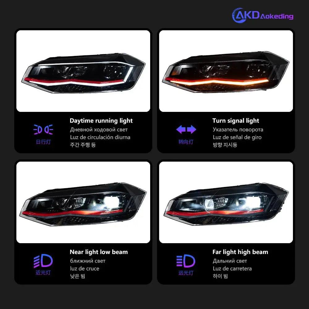 AKD Car Styling Head Lamp for VW Polo LED Headlight Angel eye Lens 2019-2022 Polo Headlights Signal DRL Automotive Accessories - Auto Part Pro Switzerland