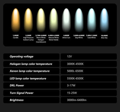 Car Styling Head Lamp for BMW F30 Headlights 2012-2019 F35 LED Headlight 320i 318i 325i DRL Angel Eye Automotive Accessories - Auto Part Pro Switzerland