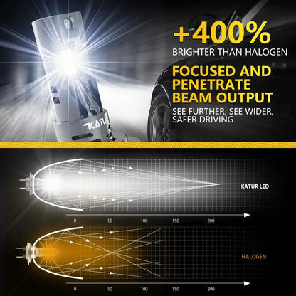 2Pcs High Power Turbo H7 LED Lamp 100W 20000LM Car Headlight Bulbs For Volkswagen VW Golf 5 Passat B6 Polo Kia Ceed Rio Audi A3 - Auto Part Pro Switzerland